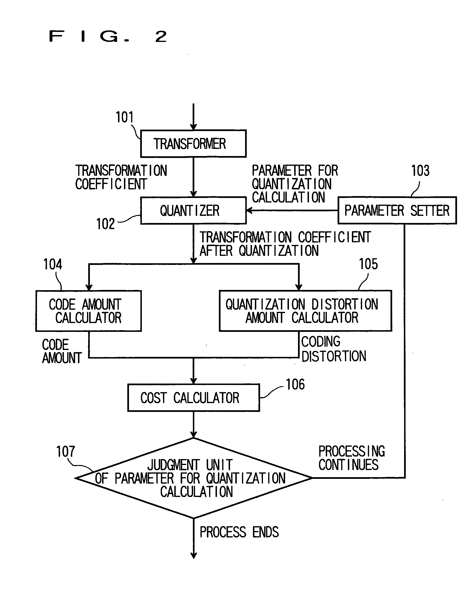 Variable-length coding device and method of the same