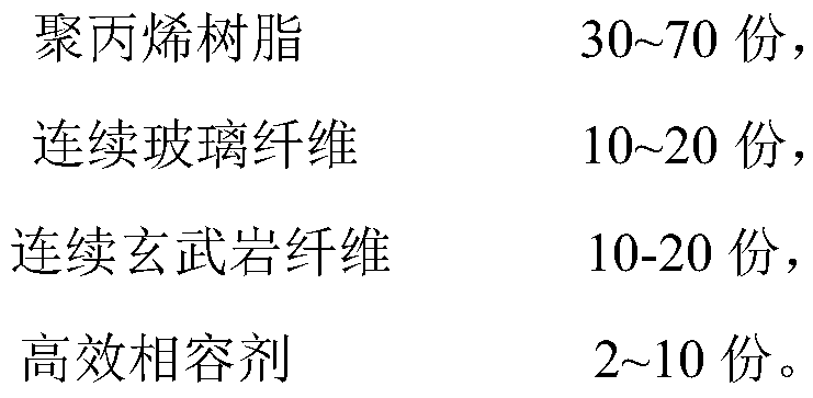 High performance composite long fiber reinforced polypropylene material and preparation method thereof