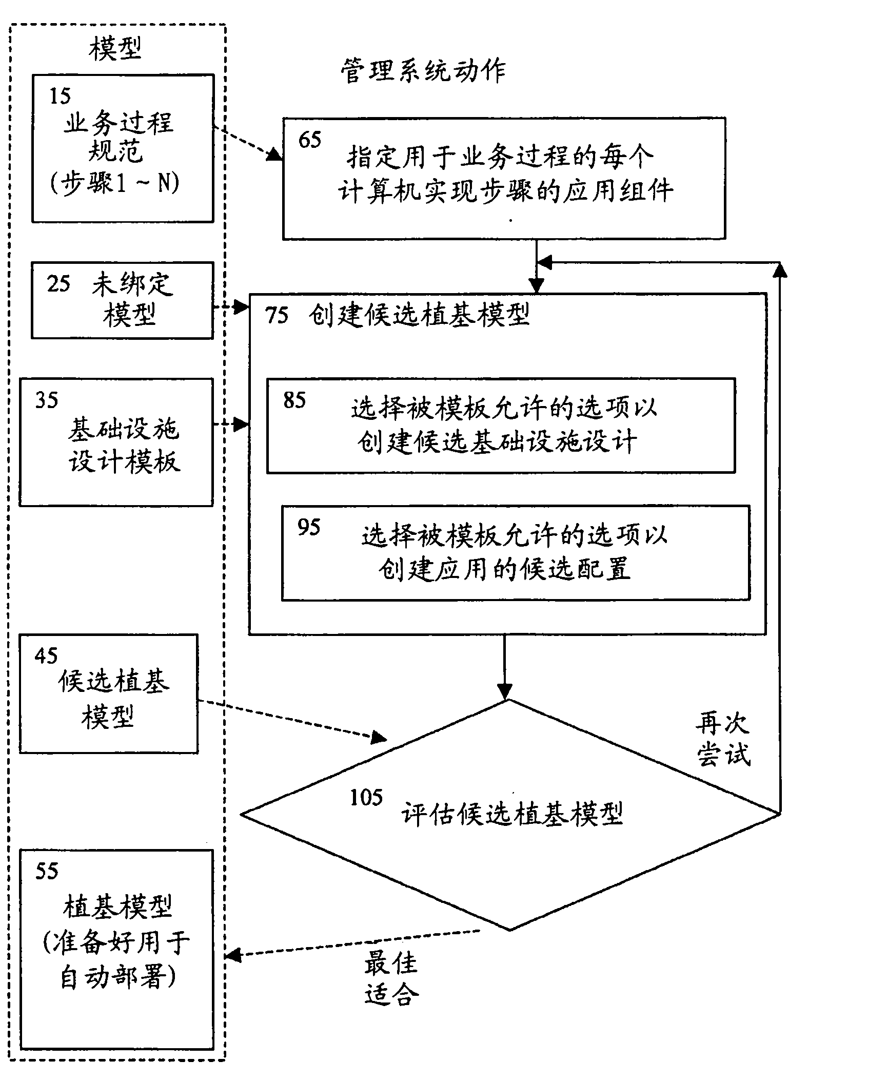 Modelling computer based business process and simulating operation