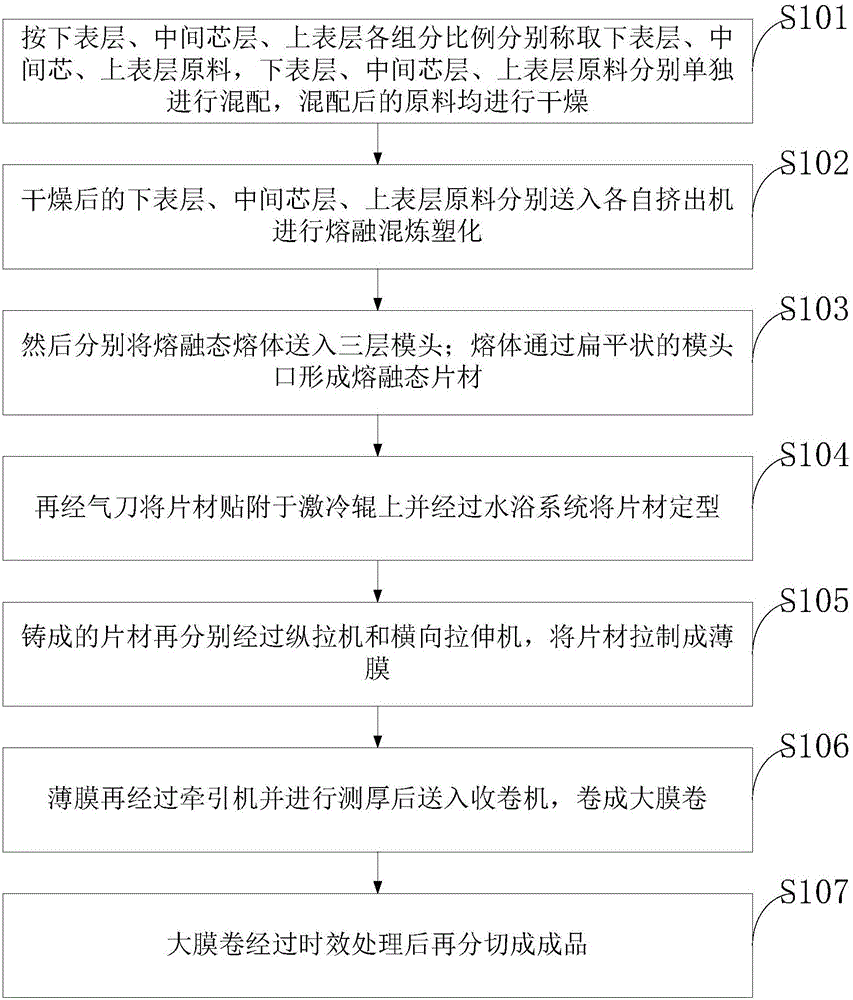 Wear-resisting cigarette film and preparation method thereof