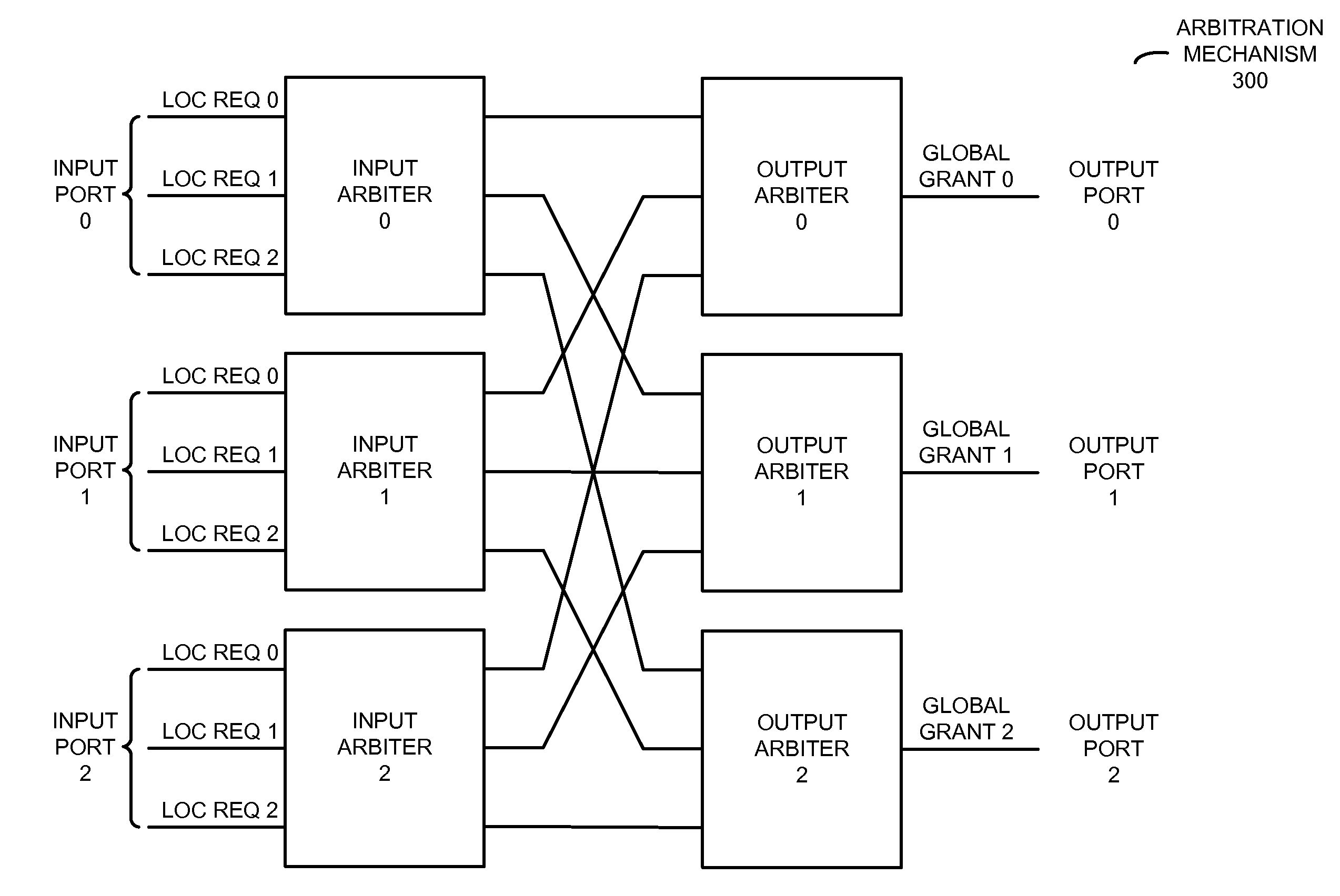 Prediction-based switch allocator