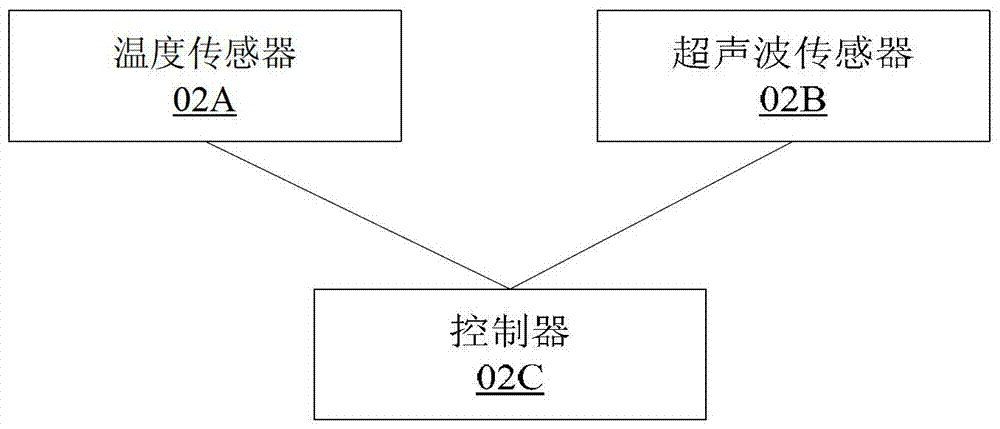 Method and system for detecting temperature field in indoor space and control system for air conditioner