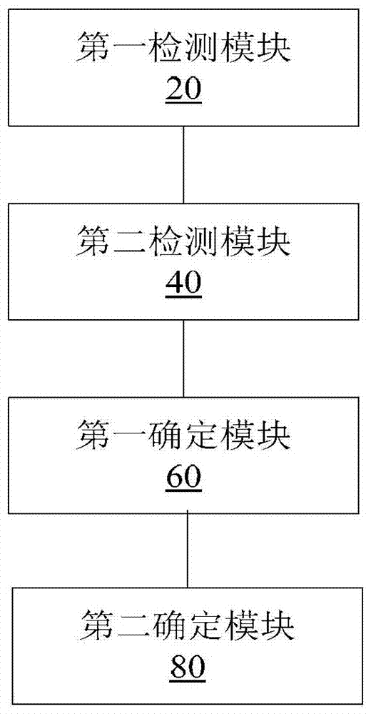 Method and system for detecting temperature field in indoor space and control system for air conditioner