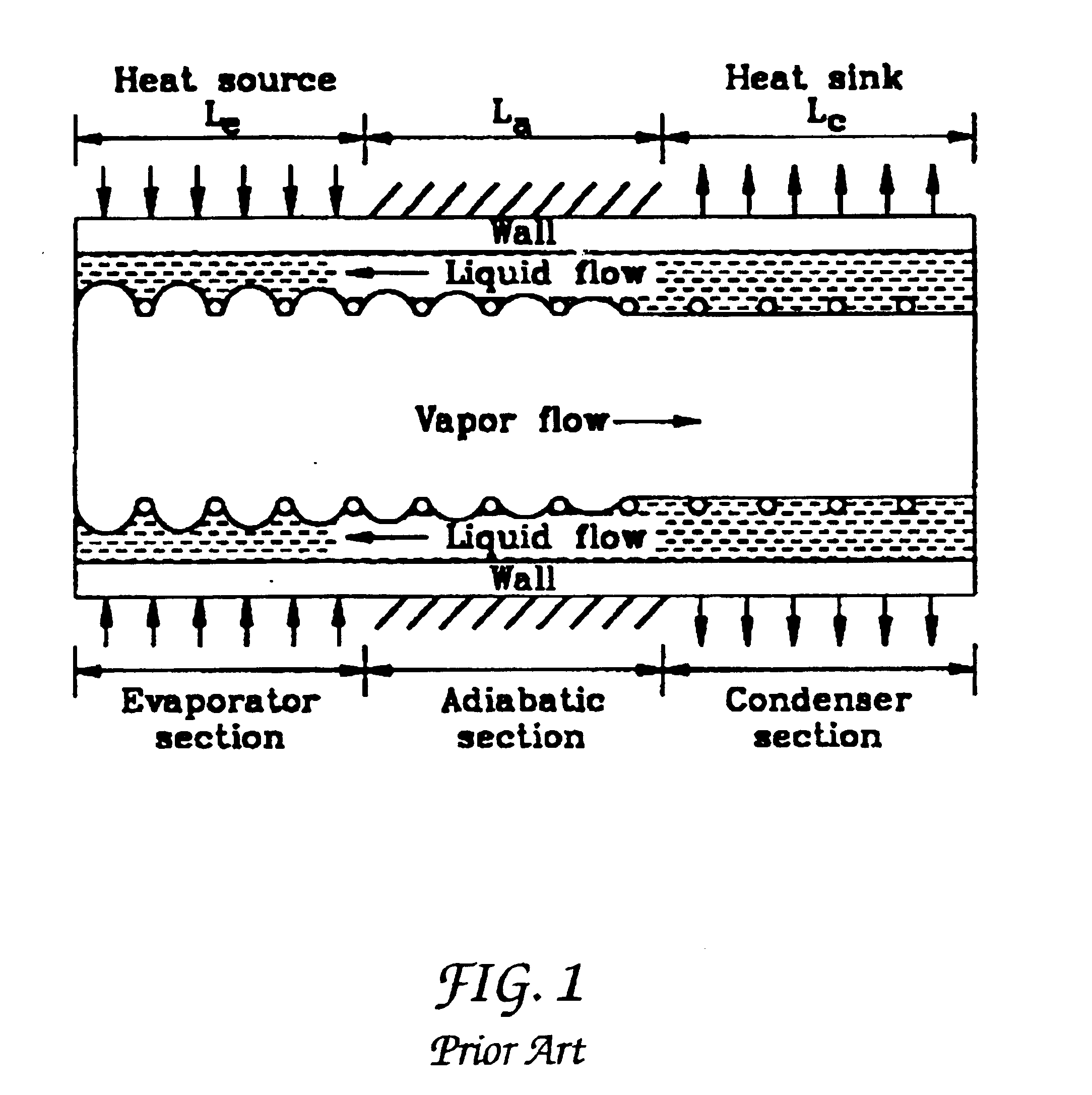 Axially tapered and bilayer microchannels for evaporative coolling devices