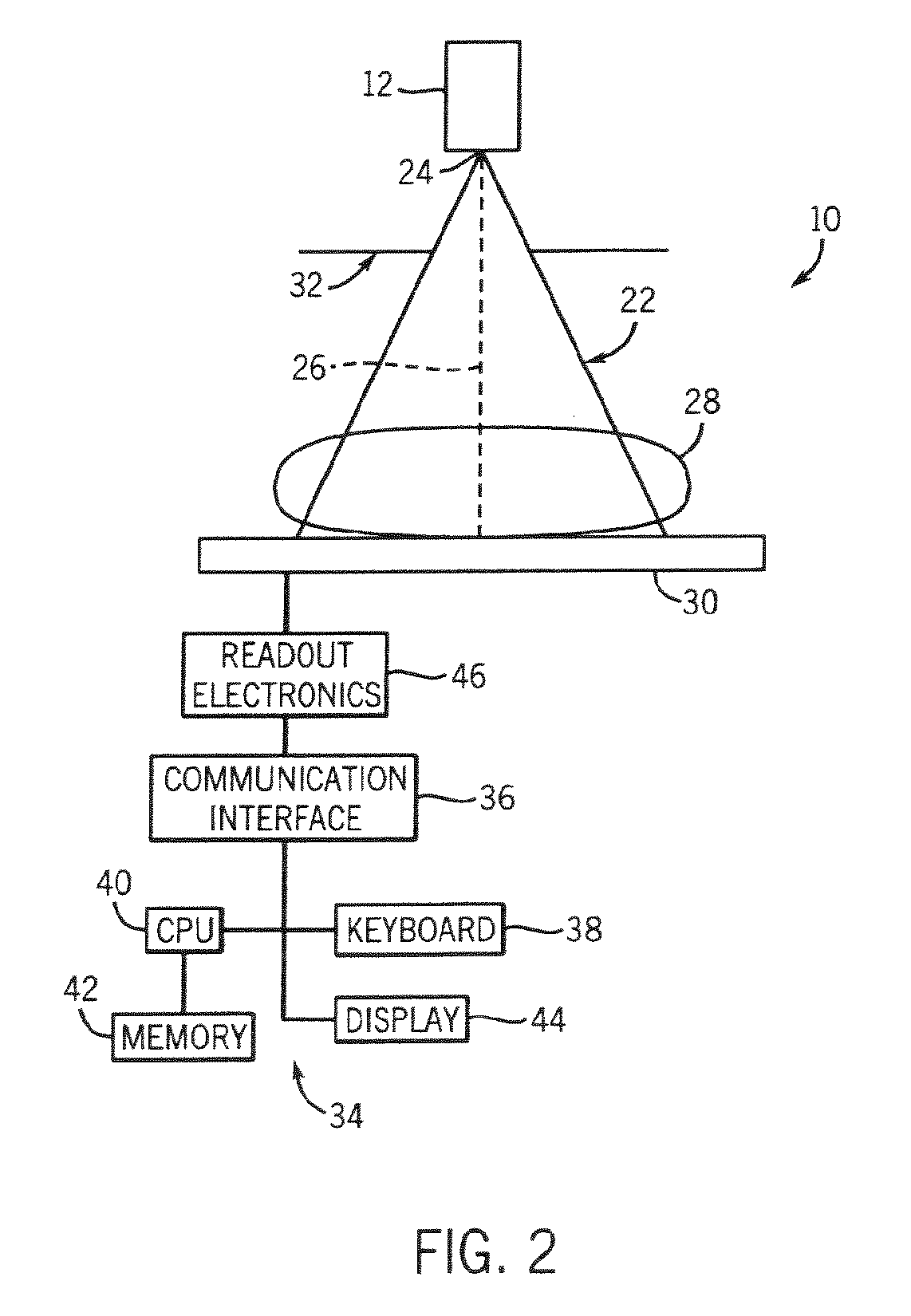 Method and system of x-ray data calibration