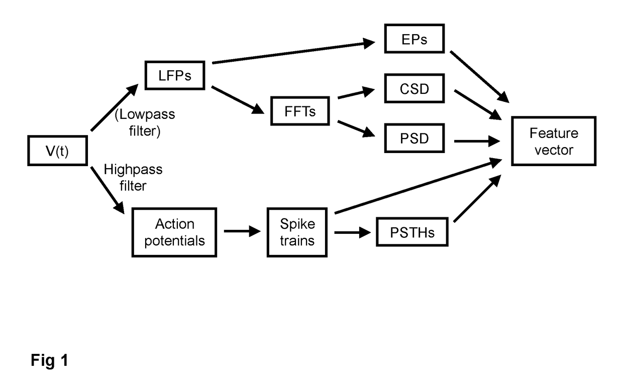 Systems Level State Characteristics in Experimental Treatment of Disease