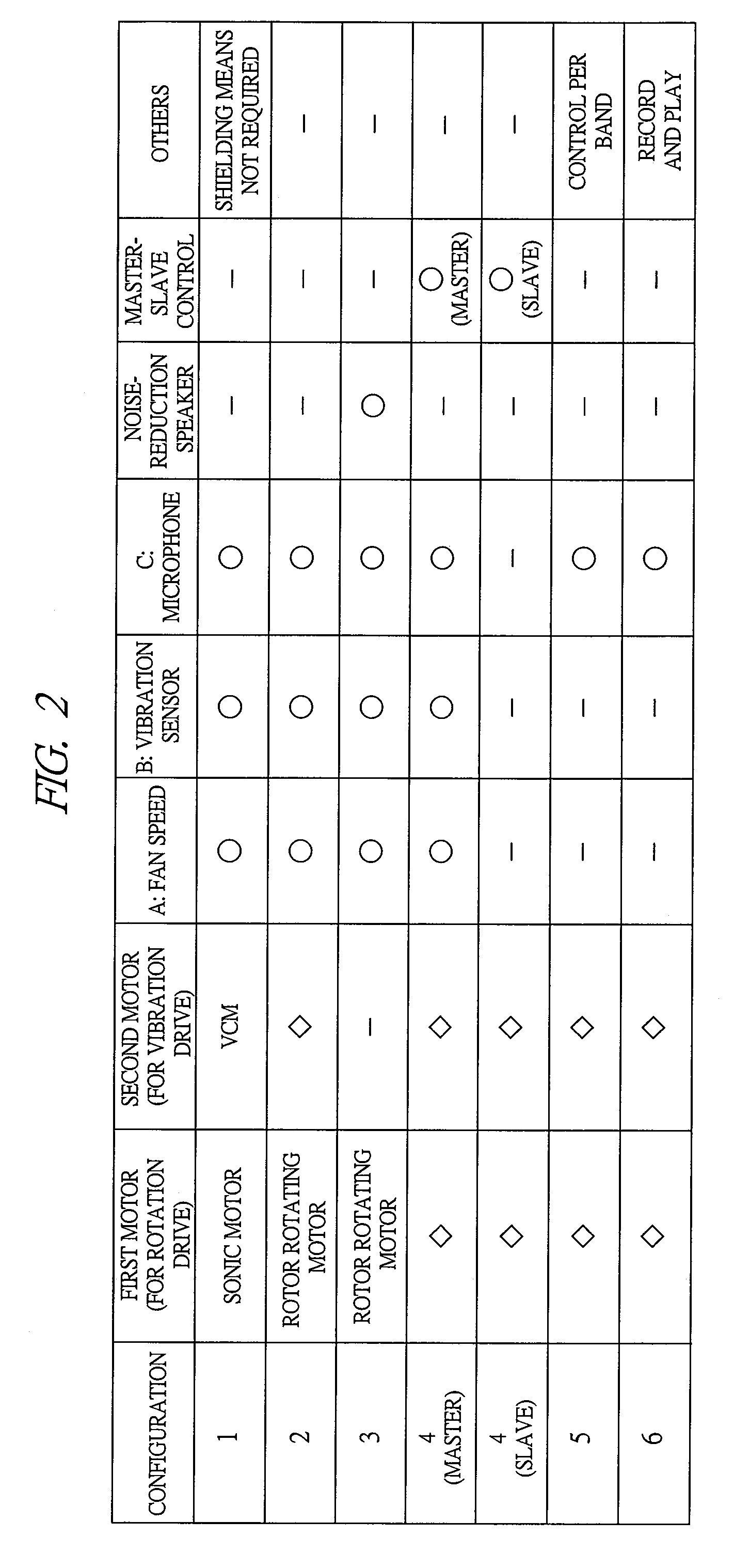 Electronic device having a blower with noise control