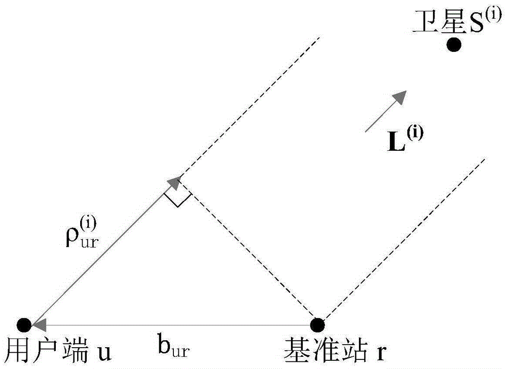Pseudo-range differential positioning method of long base line