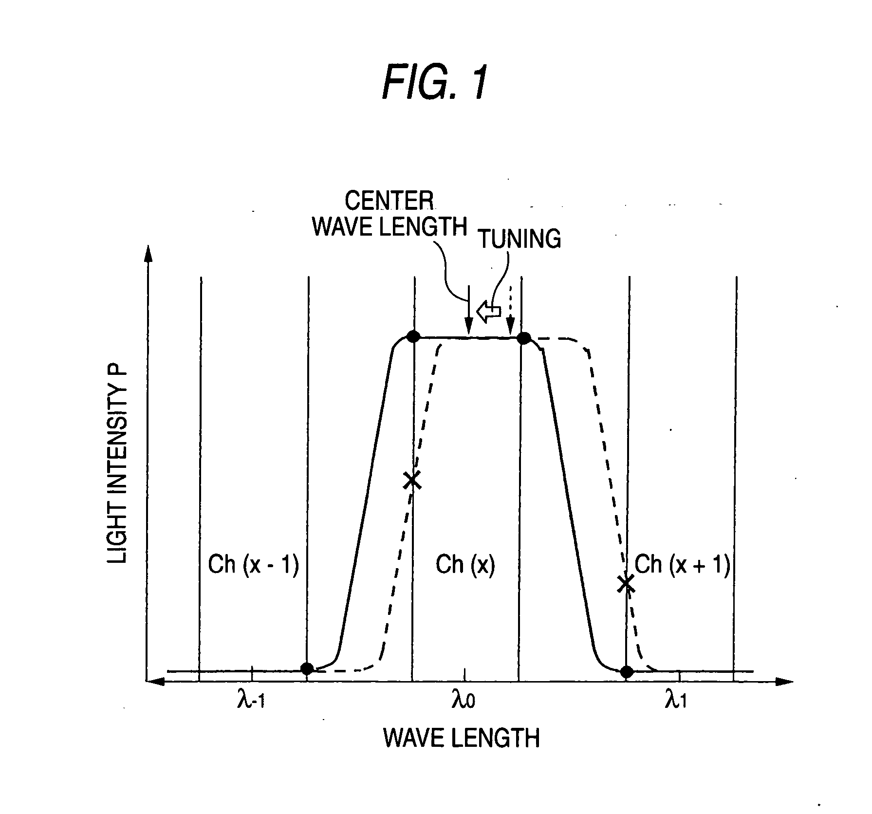 Wavelength selective optical device and method of tuning wavelength characteristics