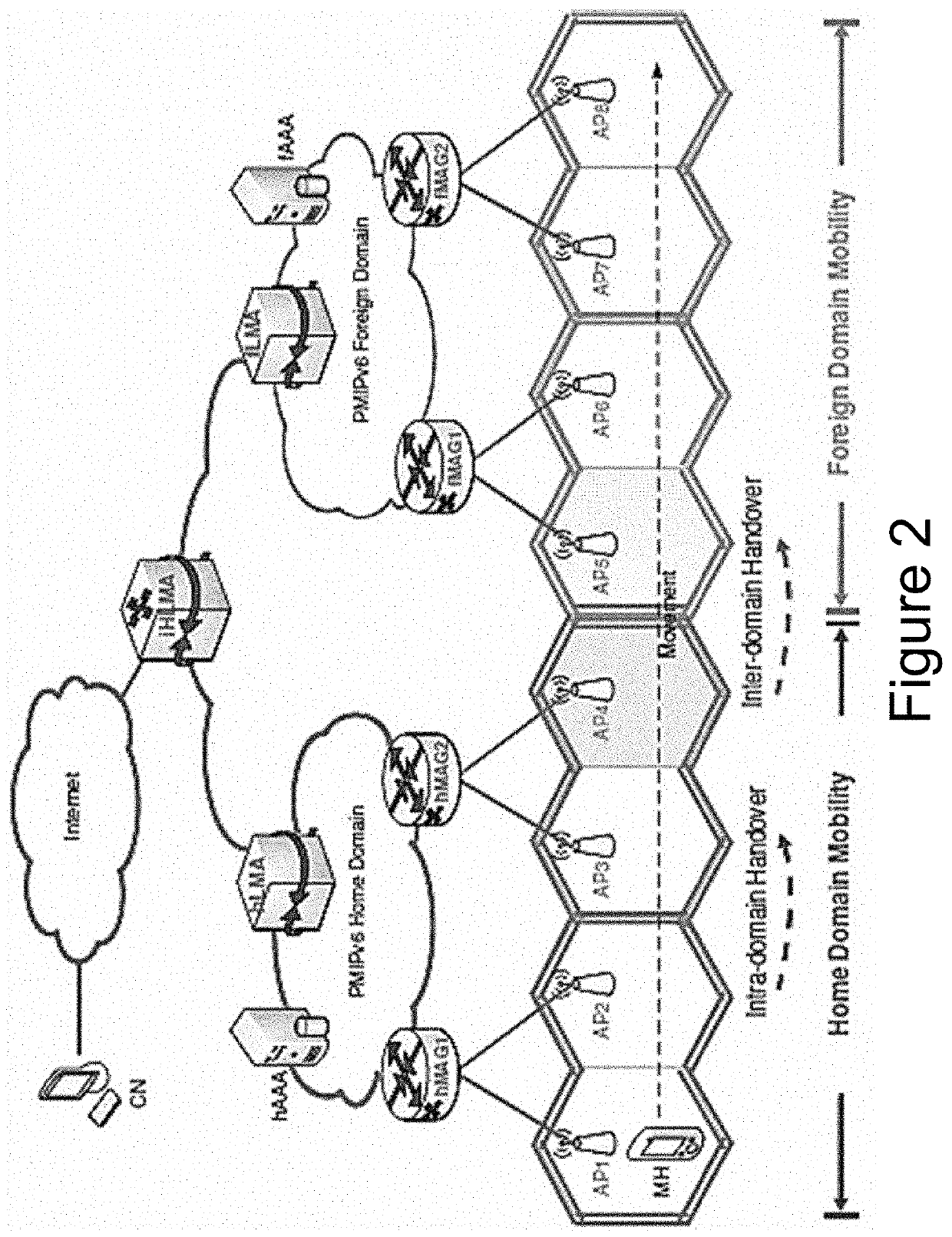 Method for managing a low latency handover for mobile host seamless mobility