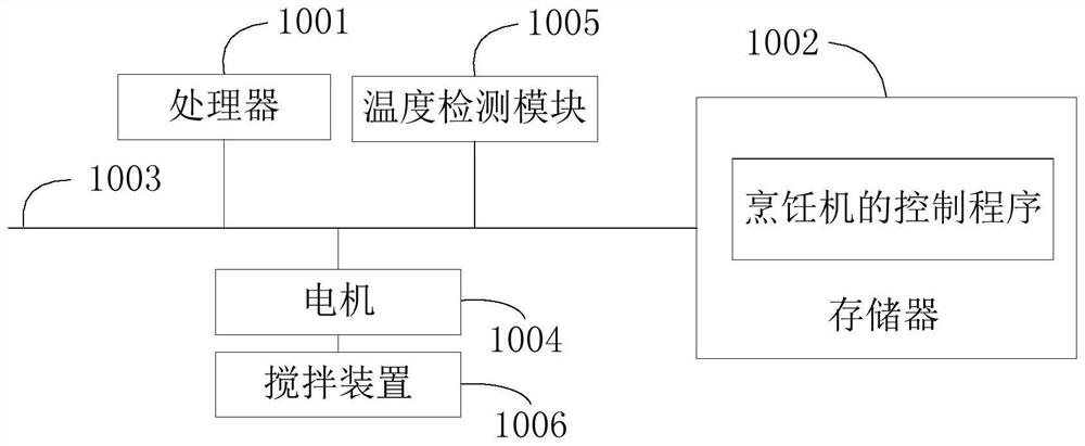 Cooking machine, control method thereof, and computer-readable storage medium