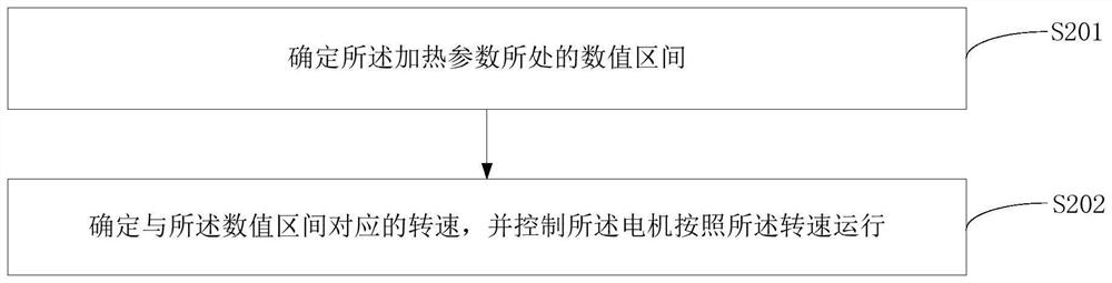 Cooking machine, control method thereof, and computer-readable storage medium