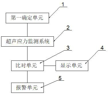 On-line monitoring method and system for unit top cover bolts