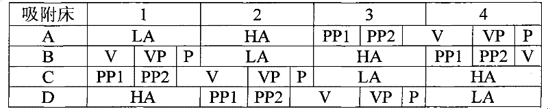 Process flow for carrying out high-pressure and low-pressure adsorption treatments on polyolefin tail gas