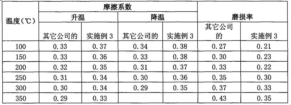 Organic fibre brake pad with satisfactory radiating effect