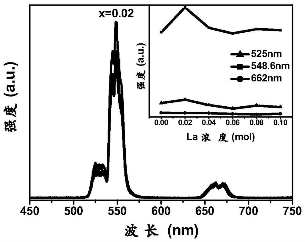 A kind of bismuth layered multifunctional material doped with rare earth elements and its preparation method