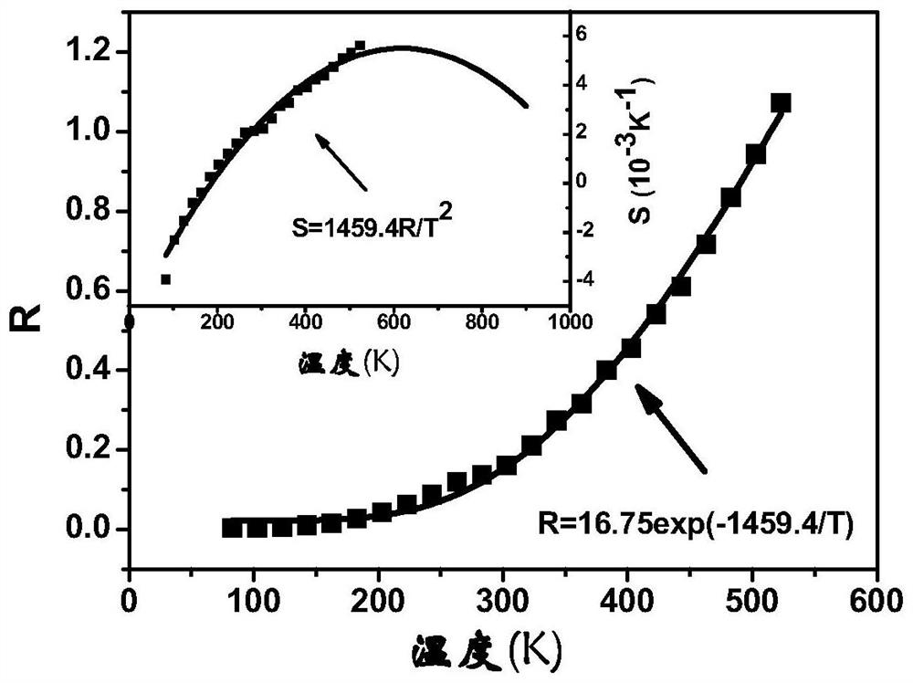 A kind of bismuth layered multifunctional material doped with rare earth elements and its preparation method