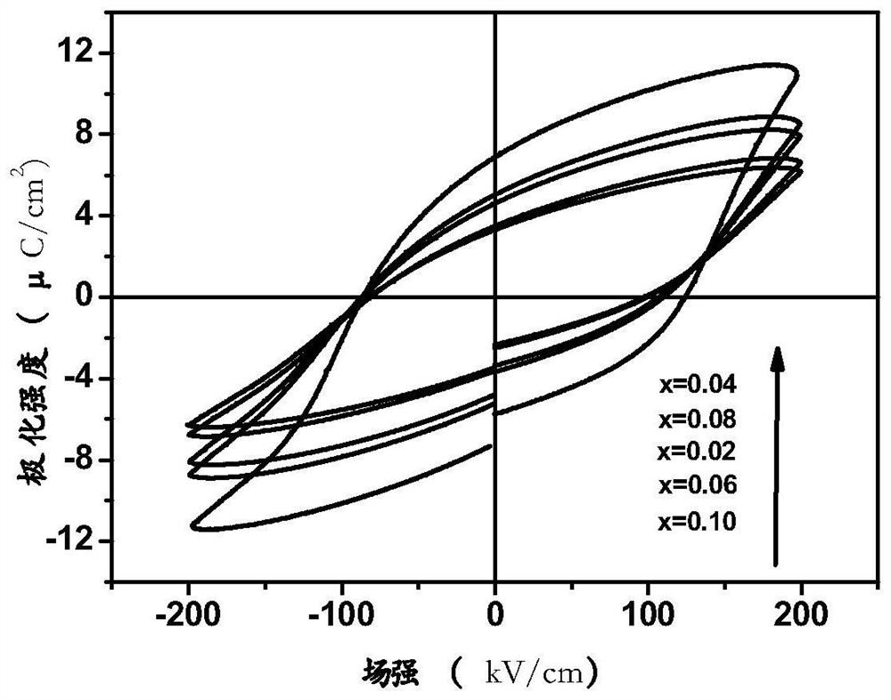 A kind of bismuth layered multifunctional material doped with rare earth elements and its preparation method