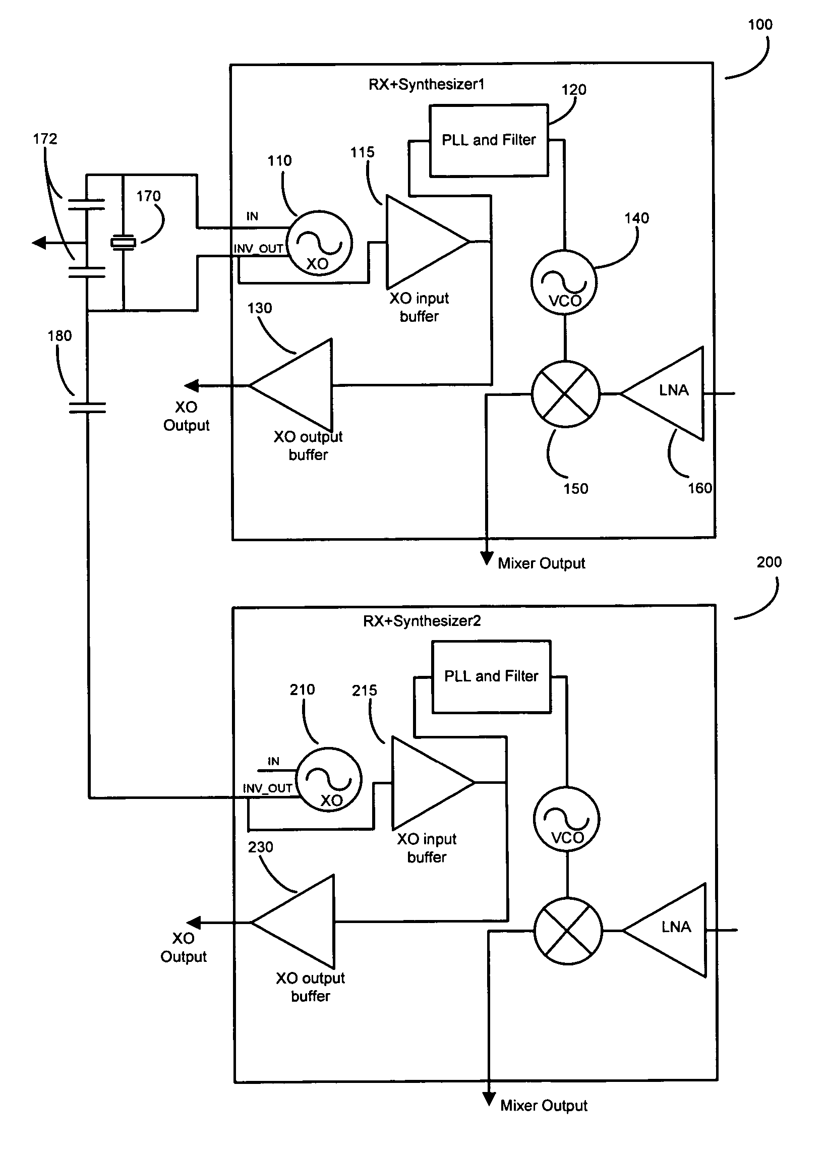 Oscillator coupling to reduce spurious signals in receiver circuits