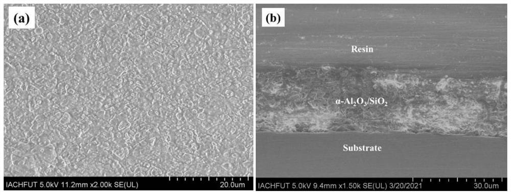 SiO2/alpha-Al2O3 ceramic composite coating with high bonding strength and low-temperature preparation method thereof