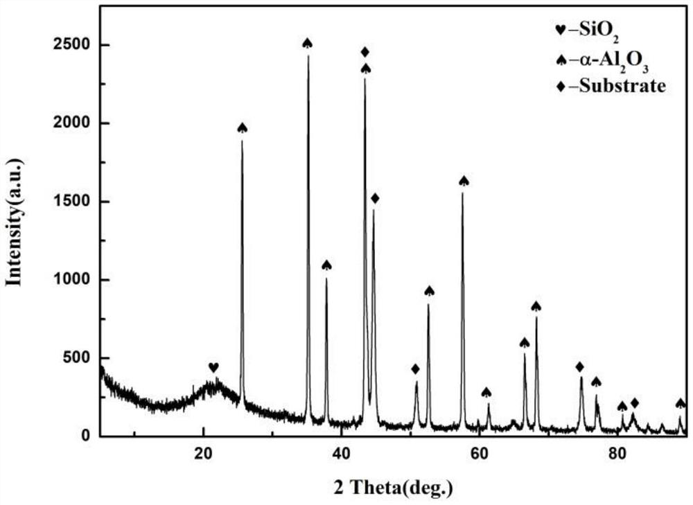 SiO2/alpha-Al2O3 ceramic composite coating with high bonding strength and low-temperature preparation method thereof