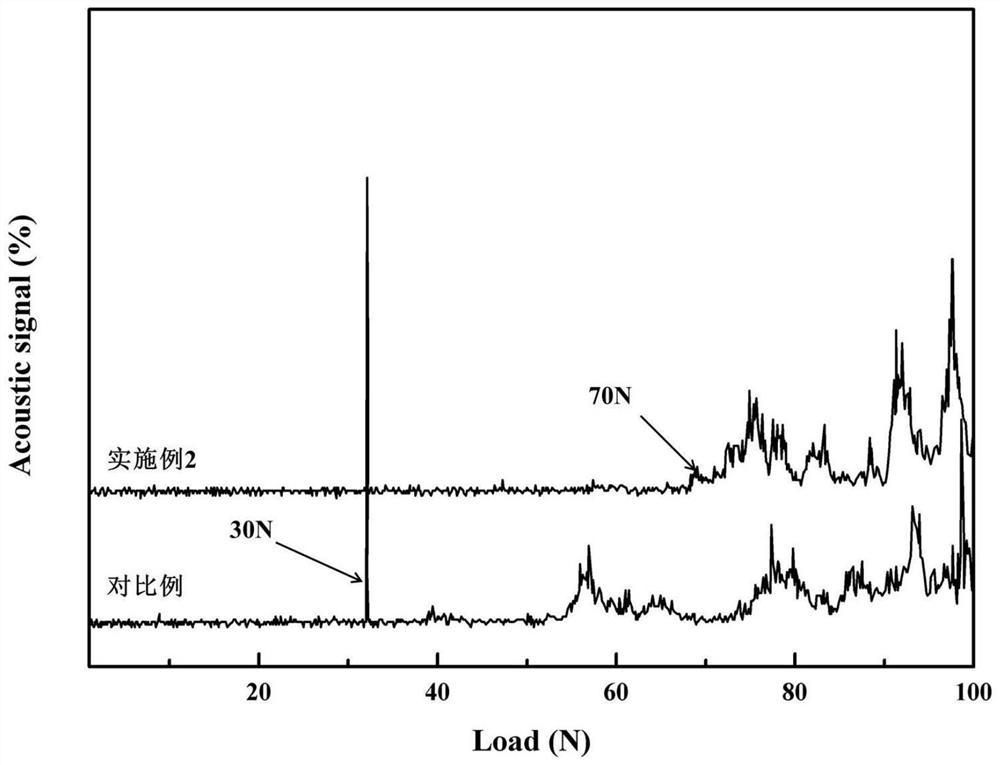 SiO2/alpha-Al2O3 ceramic composite coating with high bonding strength and low-temperature preparation method thereof