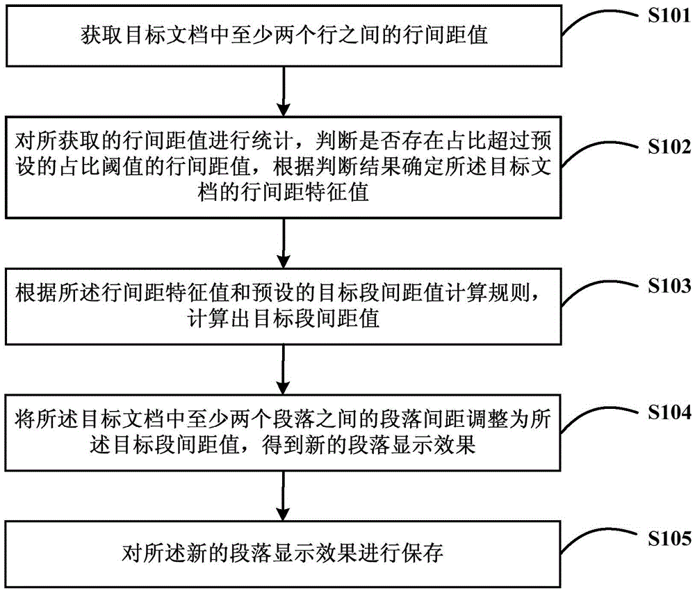Method and device for adjusting paragraph spacing