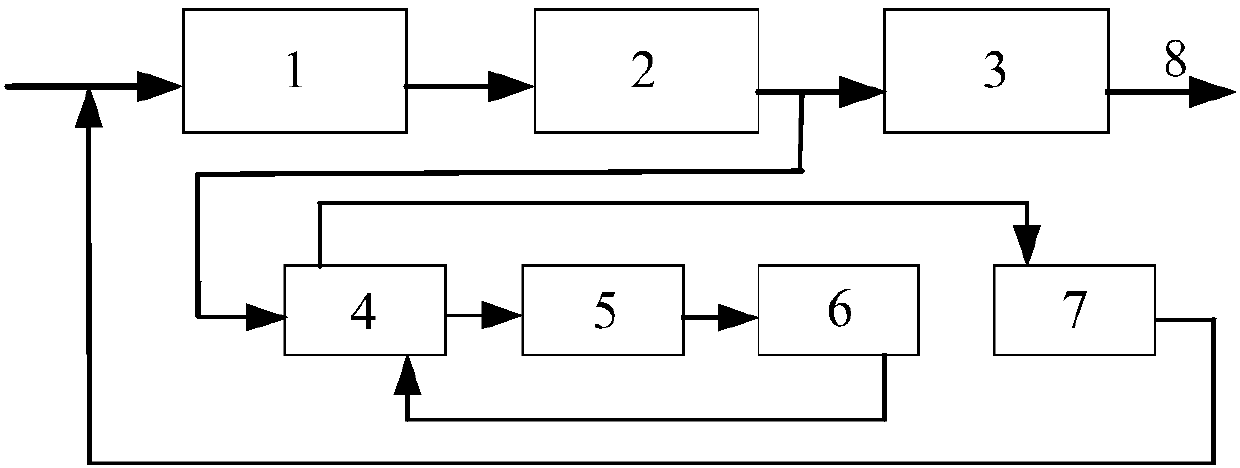 Remaining active sludge deep process decrement method