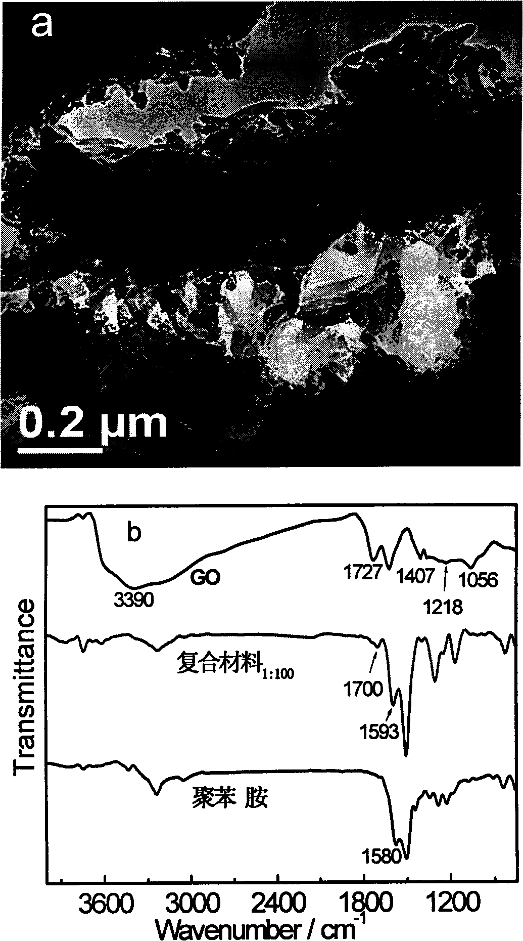 Oxidized grapheme/polyaniline super capacitor composite electrode material and preparation method and application thereof