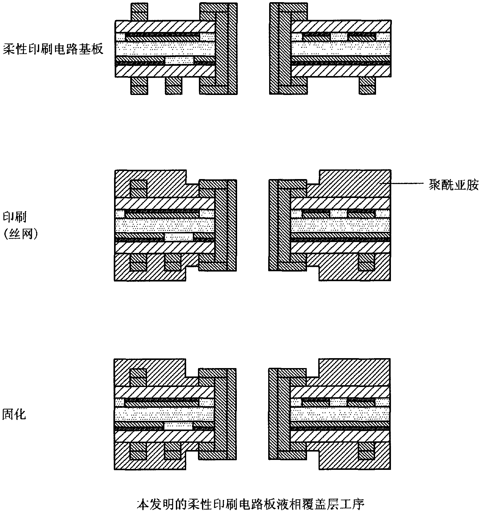 Composition for an FPCB coverlay and method for producing the same