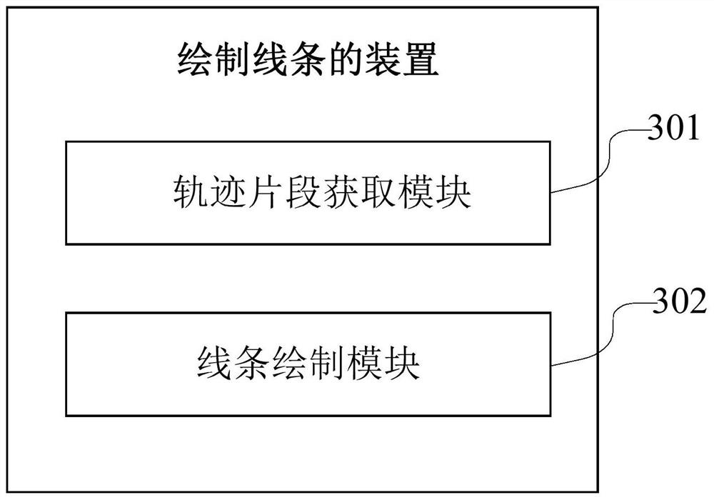 Line drawing method and device, terminal equipment and storage medium