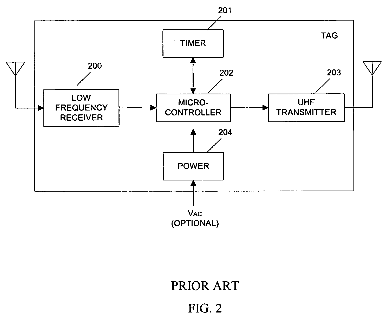 Method and system of using active RFID tags to provide a reliable and secure RFID system