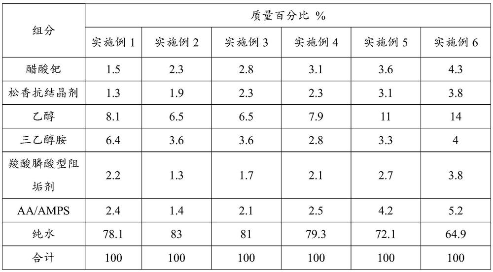 Anti-crystallization additive and its preparation method and its application in boiler scr denitrification