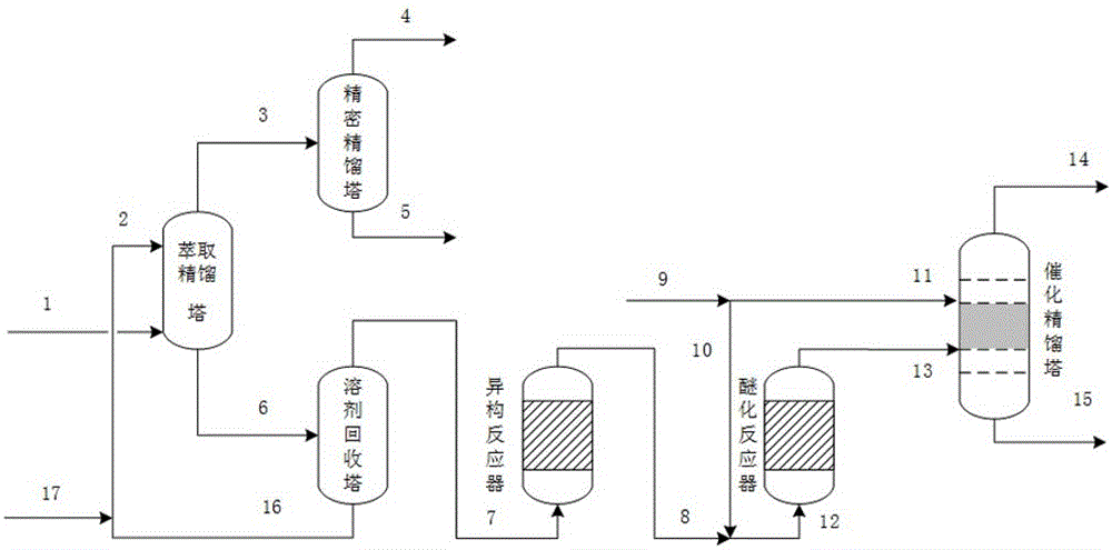 A method for comprehensive utilization of olefins in Fischer-Tropsch synthesis light distillate oil