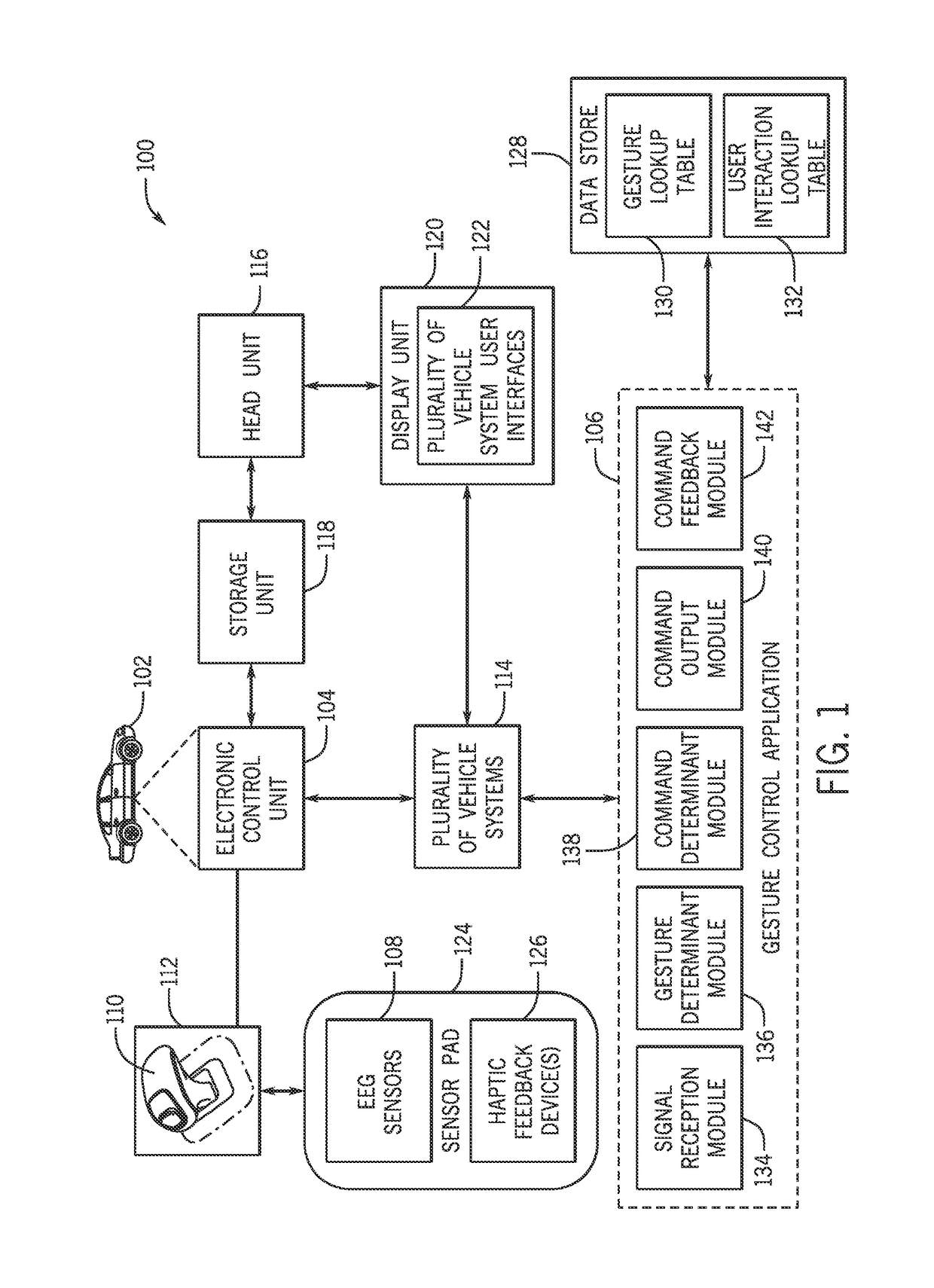 System and method for executing gesture based control of a vehicle system