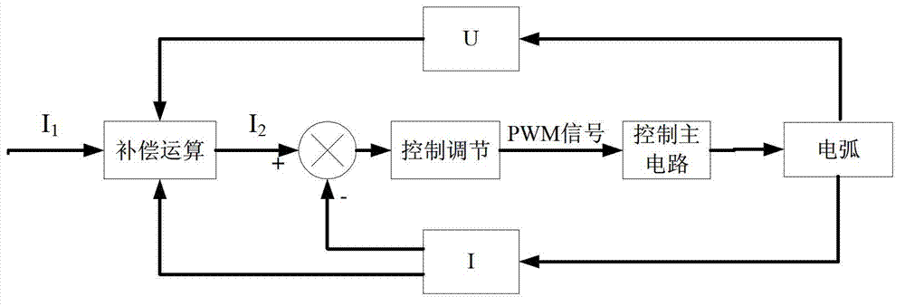 Micro-arc spot welding power supply and micro-arc spot welding method