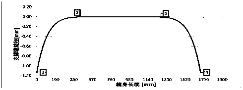 Six-power support roller profile curve