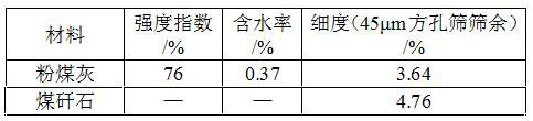 A kind of industrial waste residue soil curing agent and its preparation method and construction method