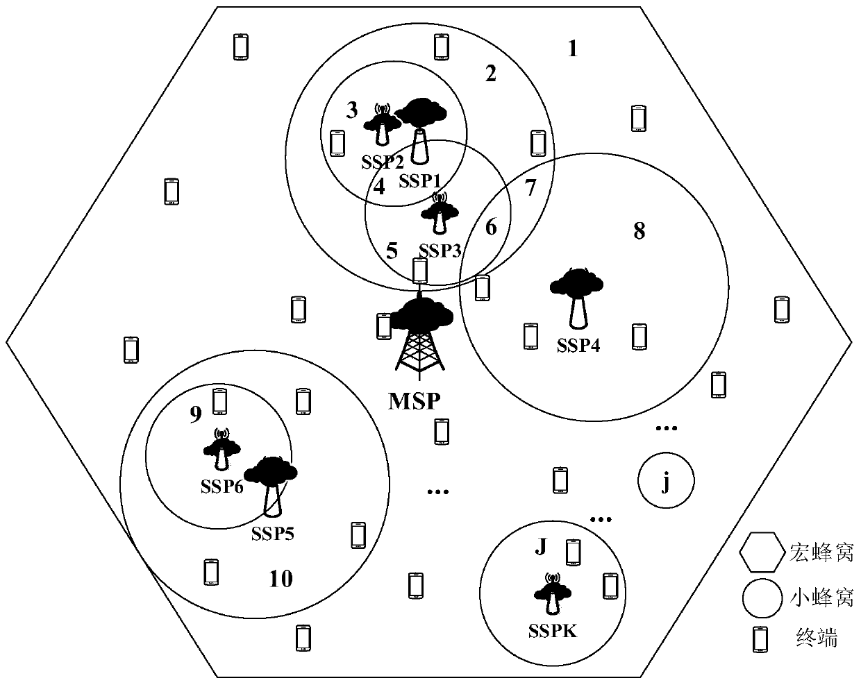 Dynamic resource allocation method based on evolutionary game in mobile edge cloud computing system