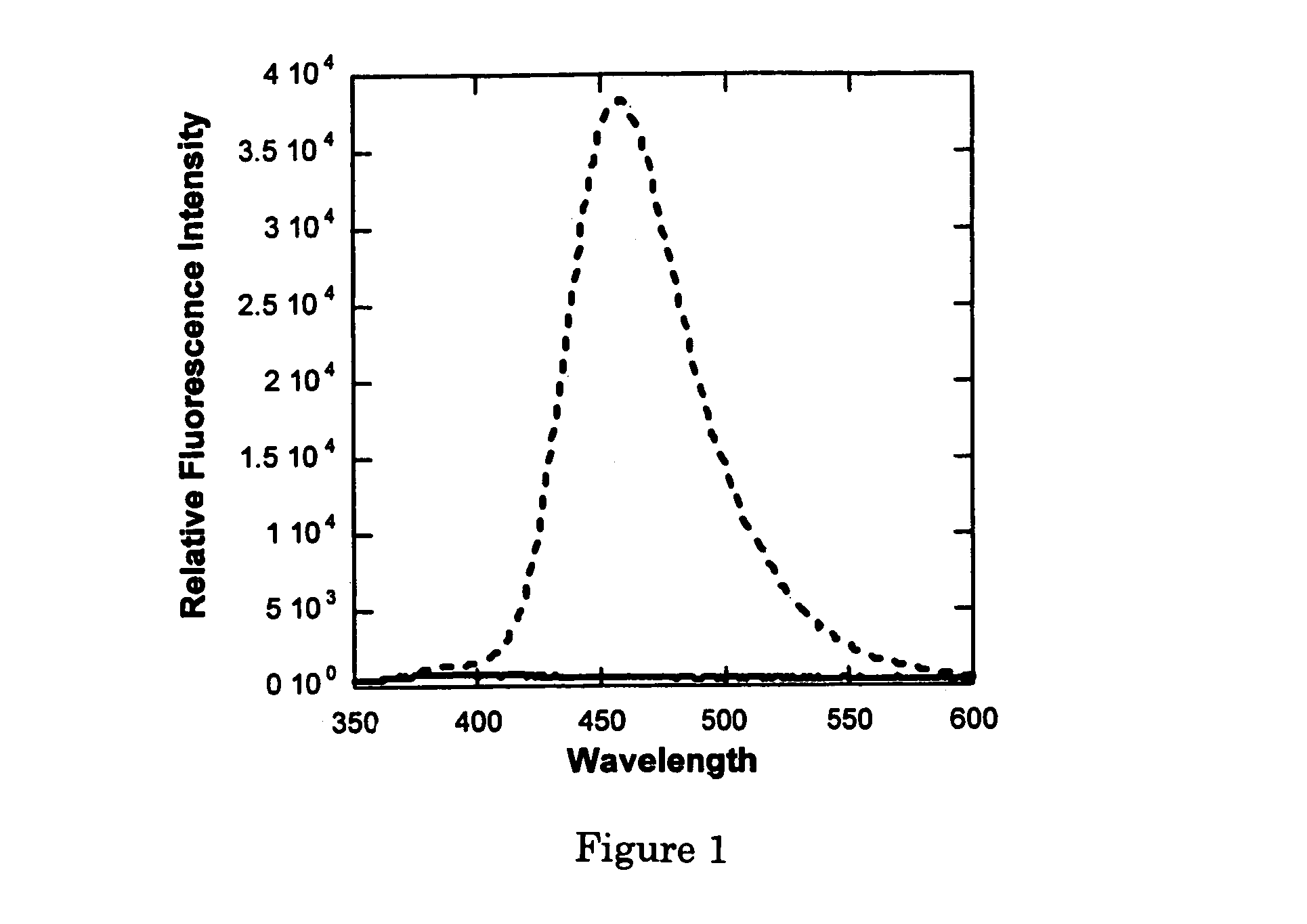 Coumarin-based amino acids for use in enzyme activity and substrate specificity assays