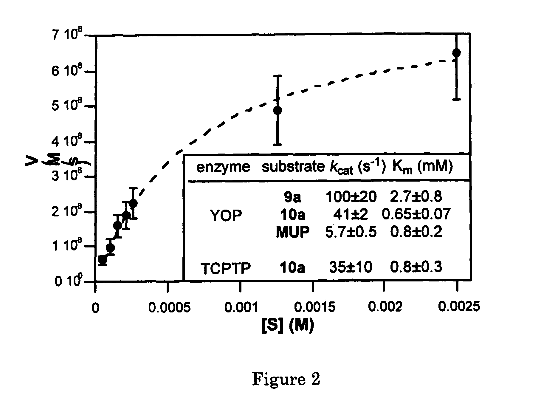 Coumarin-based amino acids for use in enzyme activity and substrate specificity assays