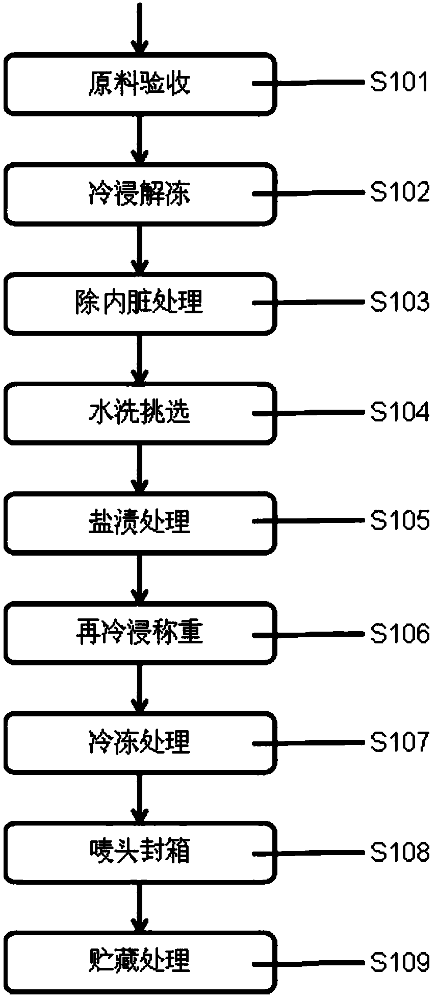 Processing method and system capable of reducing purine of deep sea fish products