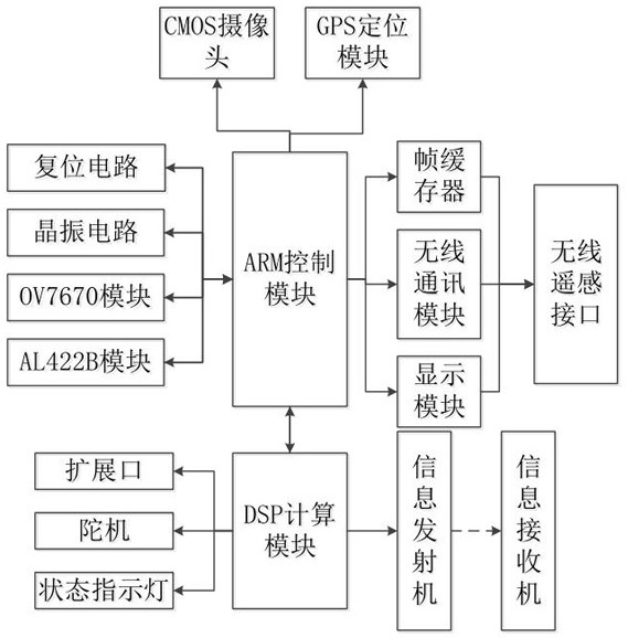 State monitoring system for geologically storing CO2 by using waste salt cavern and mine pit