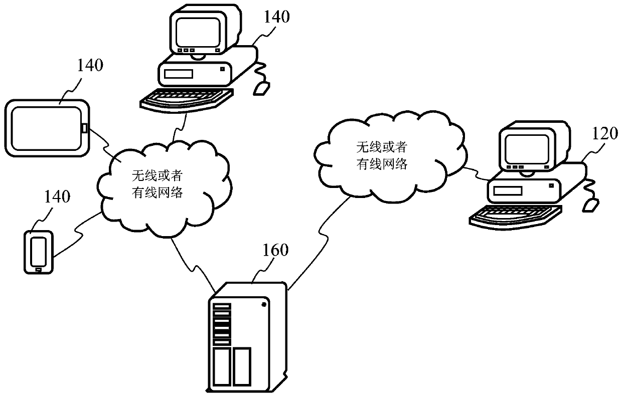 Interaction system, server, client and interaction method