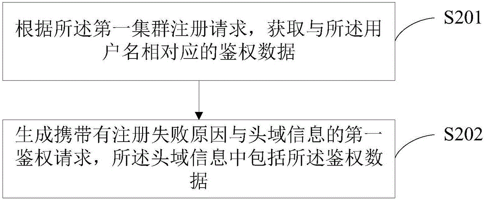 Core network system, system and method for trunking service registration of trunking terminal