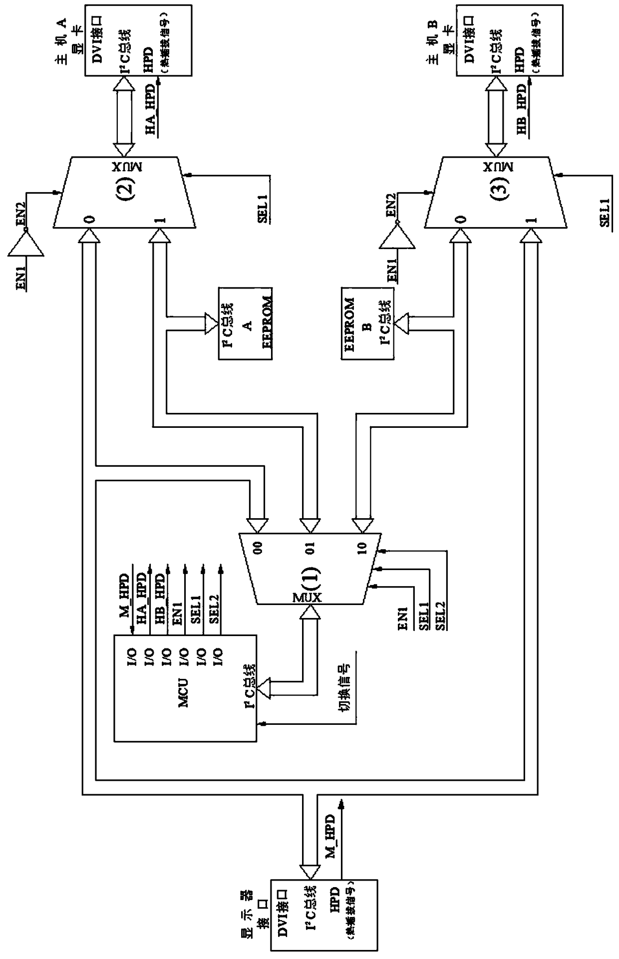 Double -machine KVM shared digital display circuit