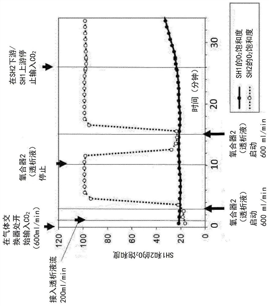 Arrangement for improved gas exchange through semi-permeable membranes in aqueous environments