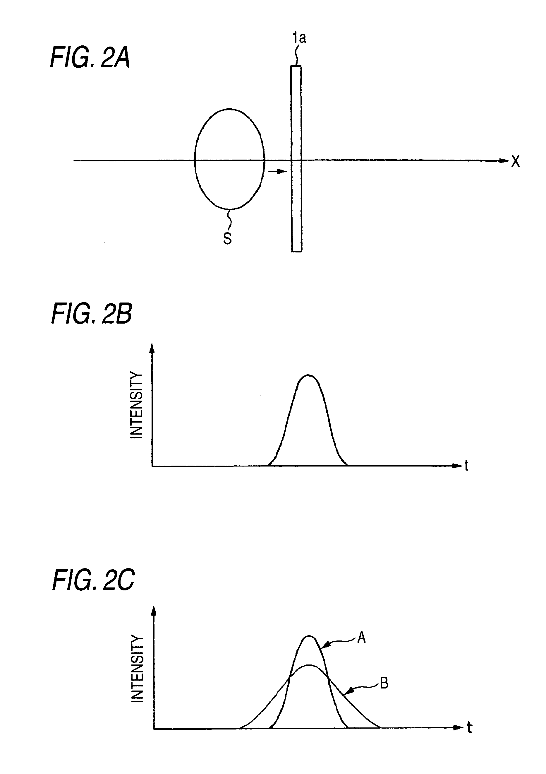 Method and apparatus for measuring beam spot of scanning light