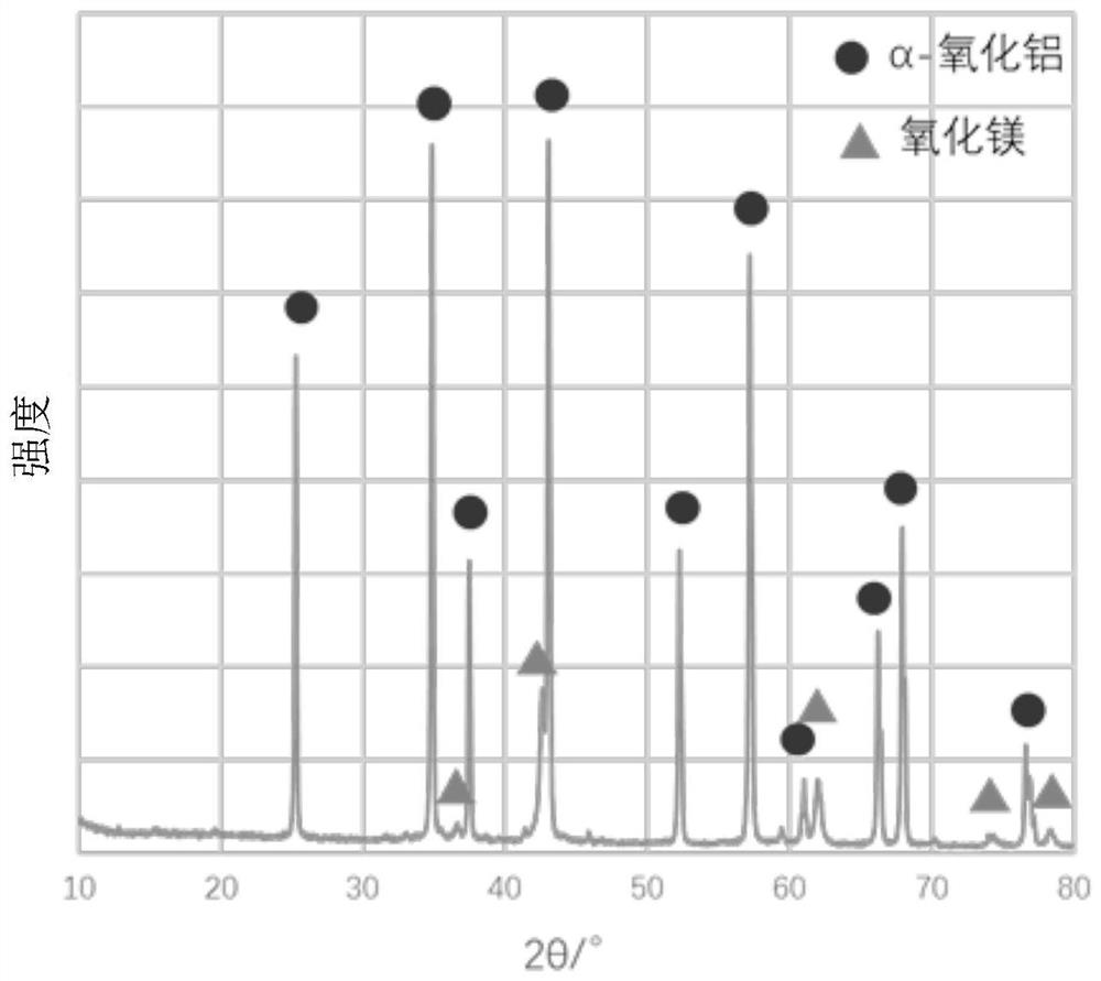 Method for preparing o-phenylphenol through dibenzofuran reduction