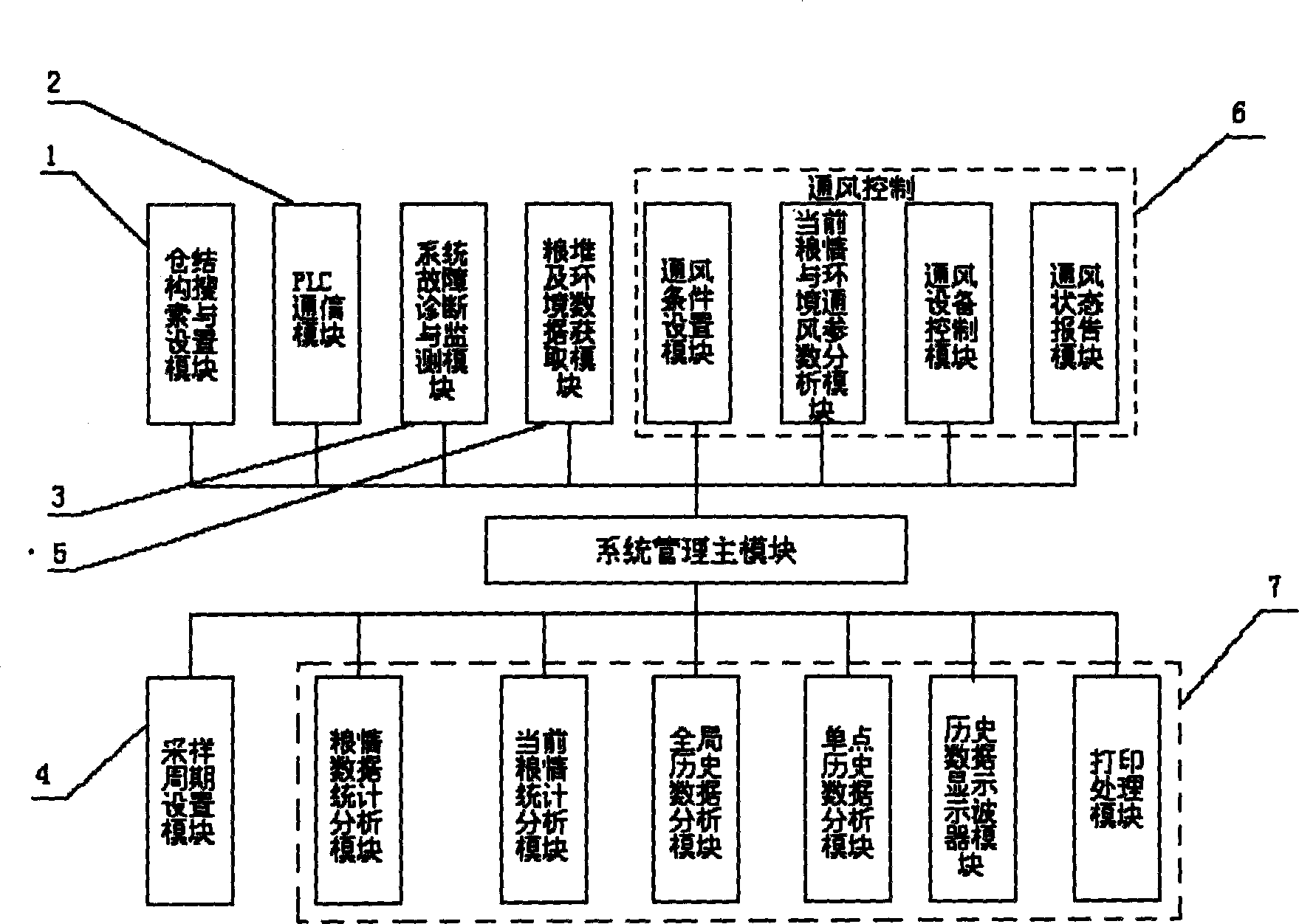 Intelligent management control system and method for mechanical ventilation in grain storage